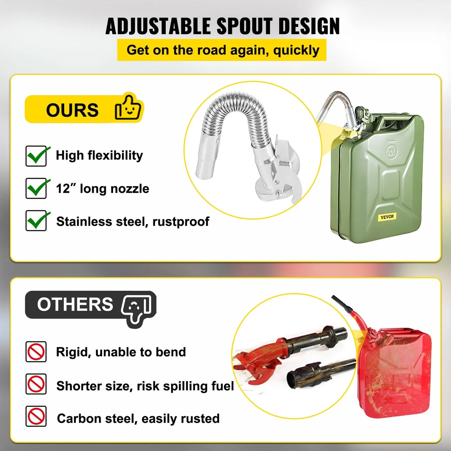 20 L Portable Jerry Gas Can with Flexible Spout System