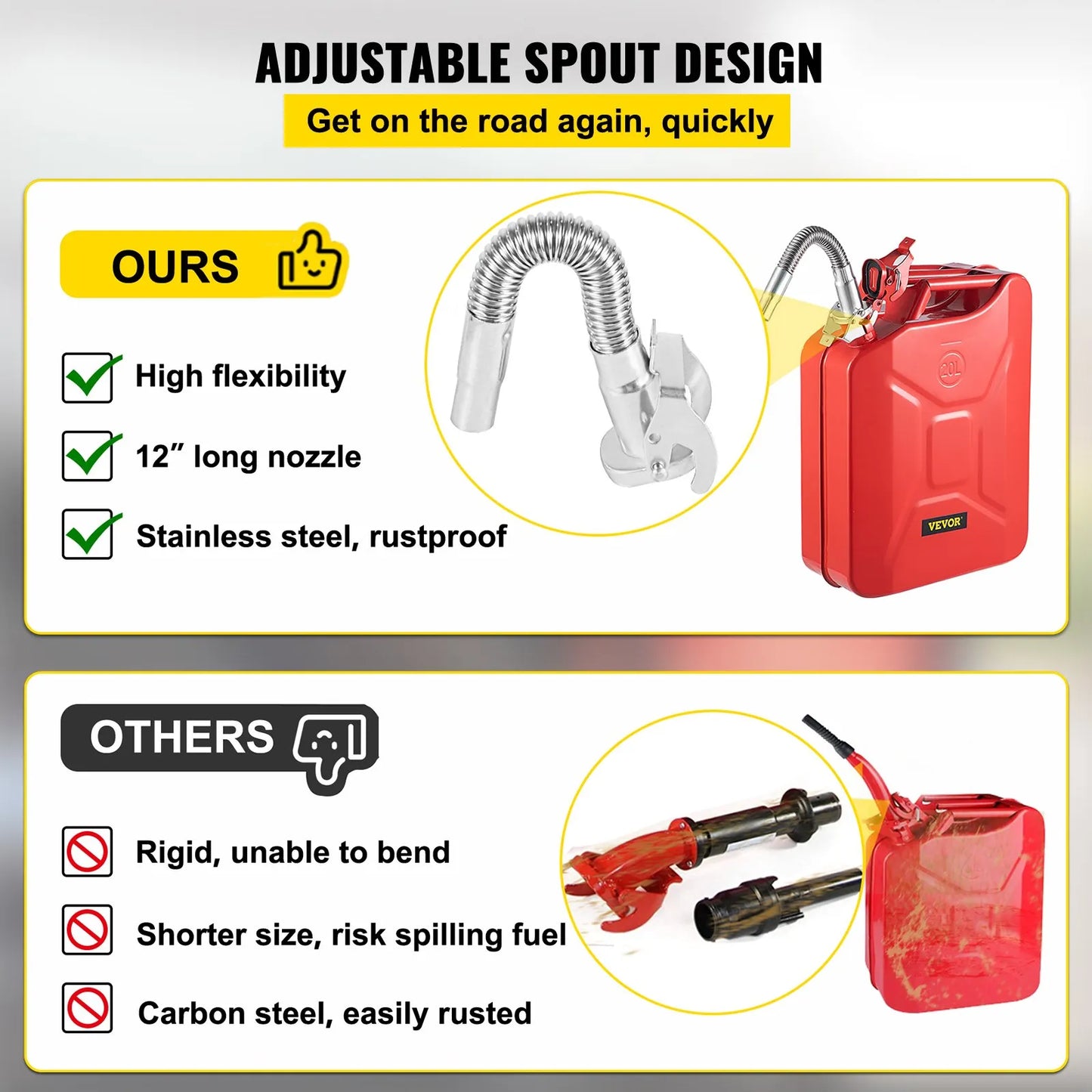 20 L Portable Jerry Gas Can with Flexible Spout System